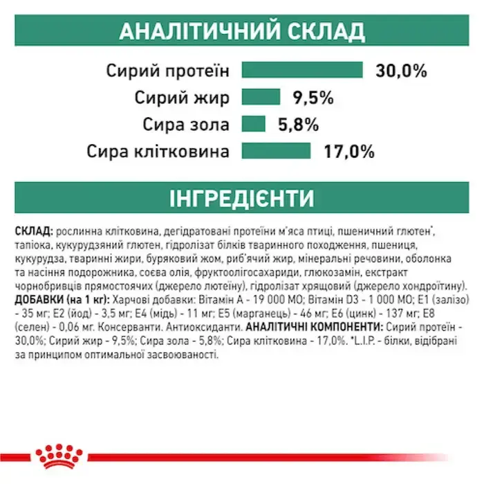 Прев'ю: Сухий корм для собак Royal Canin Satiety Weight Management 12 кг