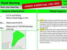 Suicide Basin flood crests Monday evening at 9.6 feet, far earlier and lower than expected