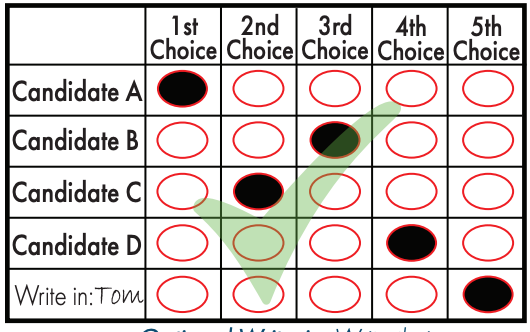 It’s time to end the failed experiment with ranked choice voting
