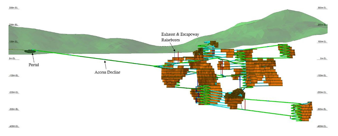 An illustration shows a network of excavation areas and tunnels for the proposed New Amalga Gold Project. (Grande Portage Resources Ltd.)