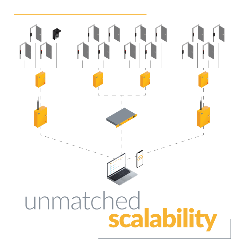 ProdataKey is Multi-Site Ready | ProdataKey Blog
