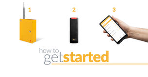 How to Get Started with Access Control