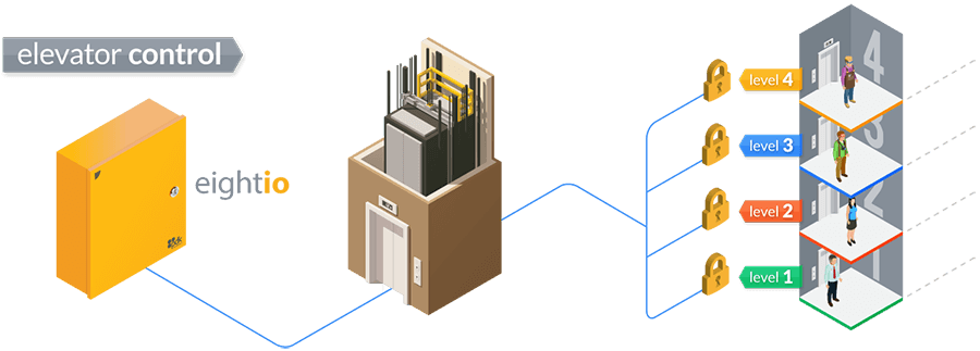 Pdk - a simple plug and play installation
