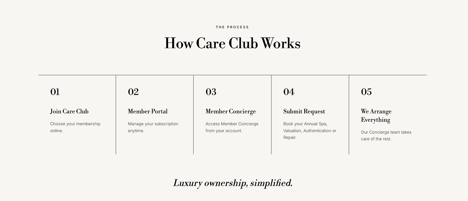 How Care Club Works.png