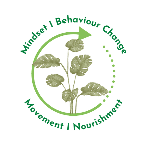 Mindset I Behaviour Change I Movement I Nourishment (1).png