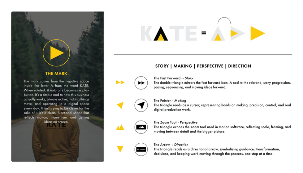 Remember Kate | Logo Analysis