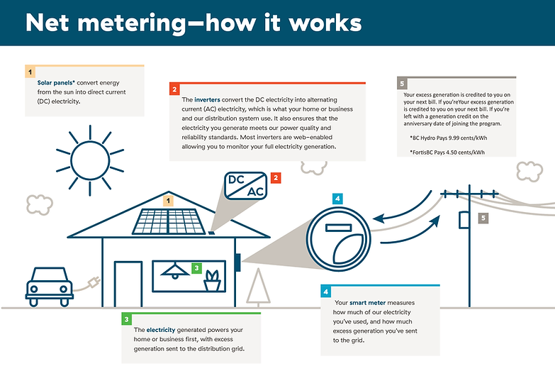 Solar Questions Frequently Asked Questions