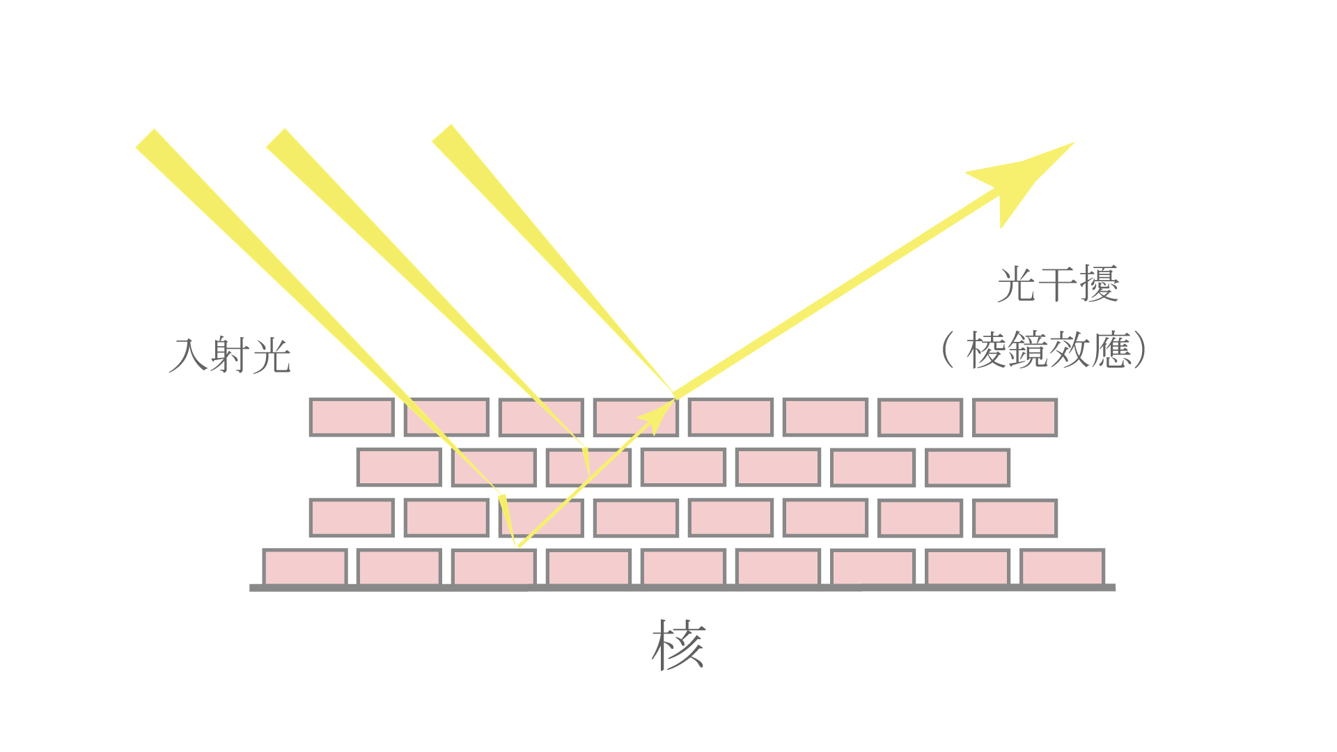 光の干渉　プリズム-taiwan.gif