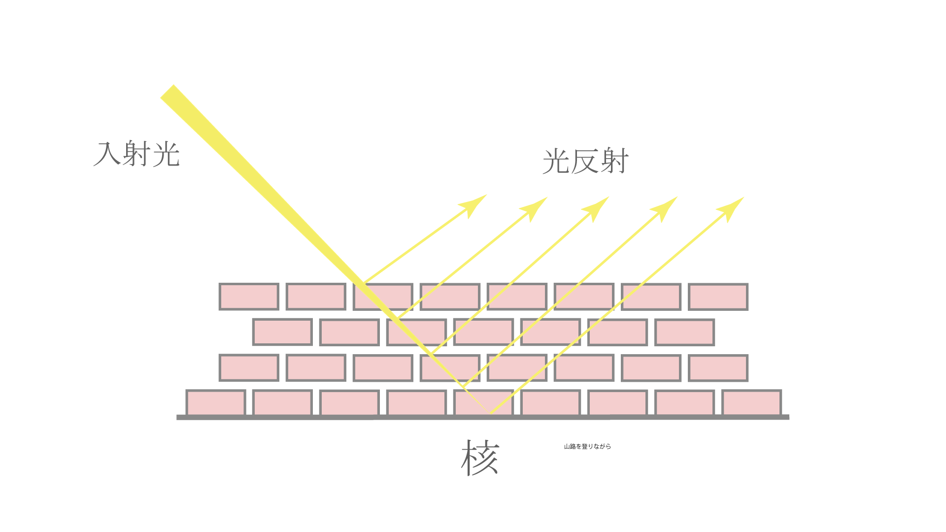 光の干渉色-taiwan.gif