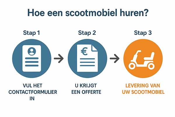 Hoe huur ik een scootmobiel_.png