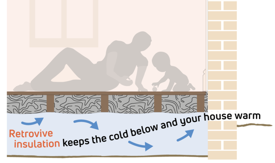 Retrovive insulation keeps the cold below and your house warm