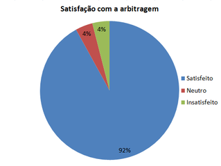 Você sabe quais são as vantagens da arbitragem?