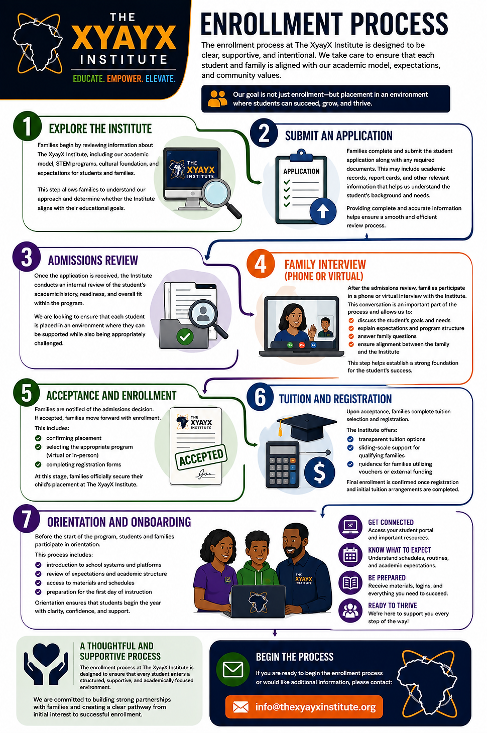 enrollment process.png