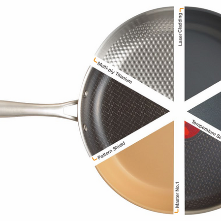 Redefining Healthy Cookware Innovation: Introducing Master’s Six New Technology Pillars
