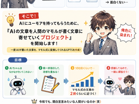 AI調教