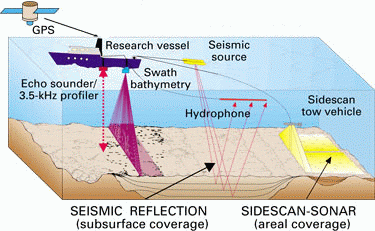 Subsea Systems