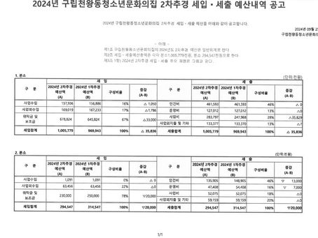 2024년 구립천왕동청소년문화의집 2차 추경 세입·세출 예산내역 공고