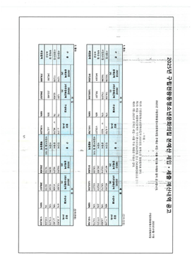 2025년 구립천왕동청소년문화의집 본예산 세입·세출 예산내역 공고