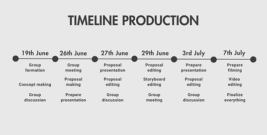 Content 1.7 (Timeline Production).png