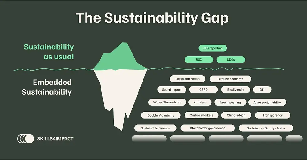 Beyond “Passion”: The Sustainability Skills Employers Look For