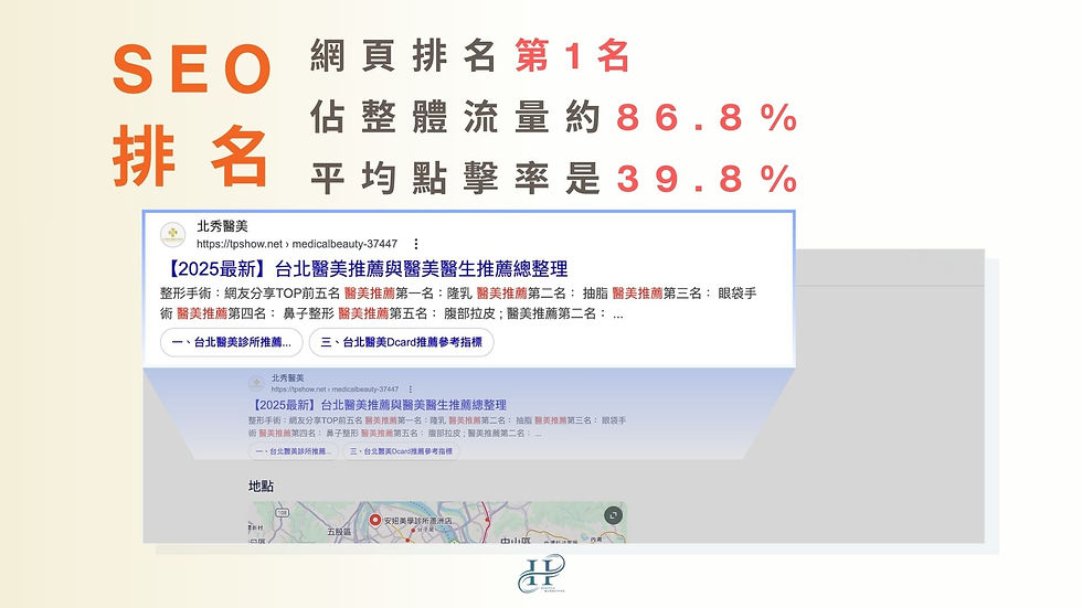 SEO排名，整体流量86.8%，点击率39.8%。包含网站名称北秀医美及搜索结果预览，背景浅色。
