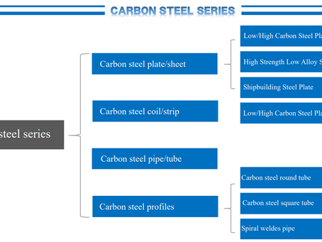 Steel Products 