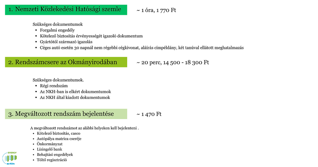 Zöld rendszám igénylésének folyamata
