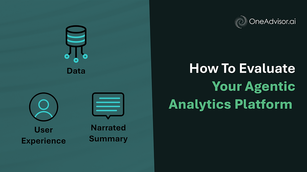 AI capabilities infographic by OneAdvisor.ai, highlighting three areas: Reporting, Data Science, and Expertise, in a structured flowchart.