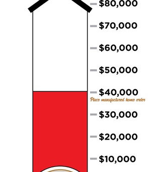 North Spokane needs affordable housing now more than ever!