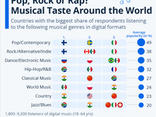 Rap Isn’t Dying. It’s Evolving