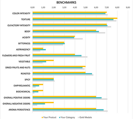 ICT Benchmarks