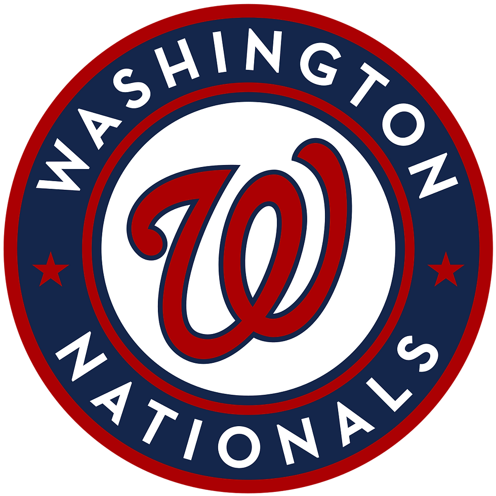 Washington Nationals Analysis