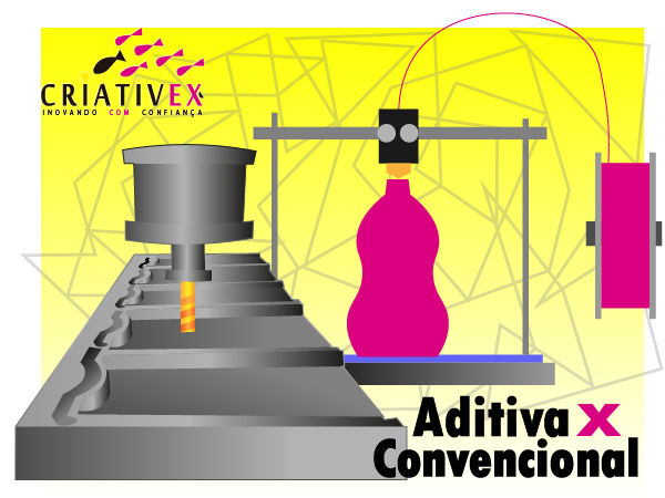 Manufatura aditiva