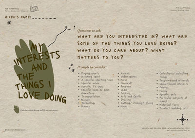 My interests and the things I love doing