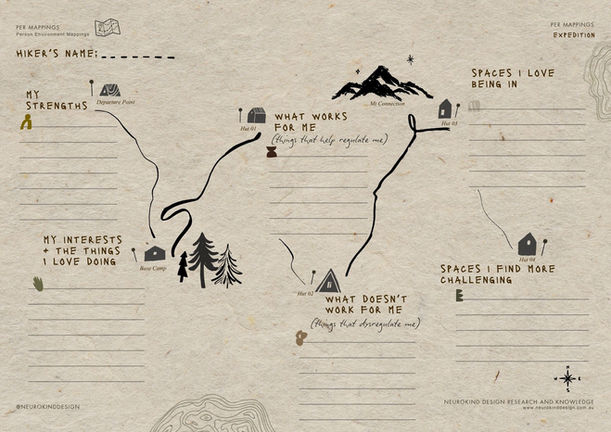 Neurokind Design PER Mappings: Expedition