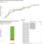 SALES Agent personal report