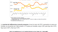 REPORTE DE PERSPECTIVAS DE COMMODITES DEL MES DE MARZO DEL 2019