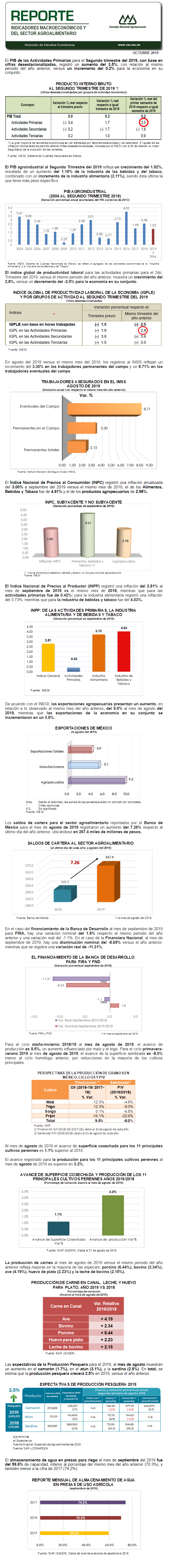 REPORTE DE INDICADORES MACROECONÓMICOS Y SECTORIALES MES DE OCTUBRE DE 2019