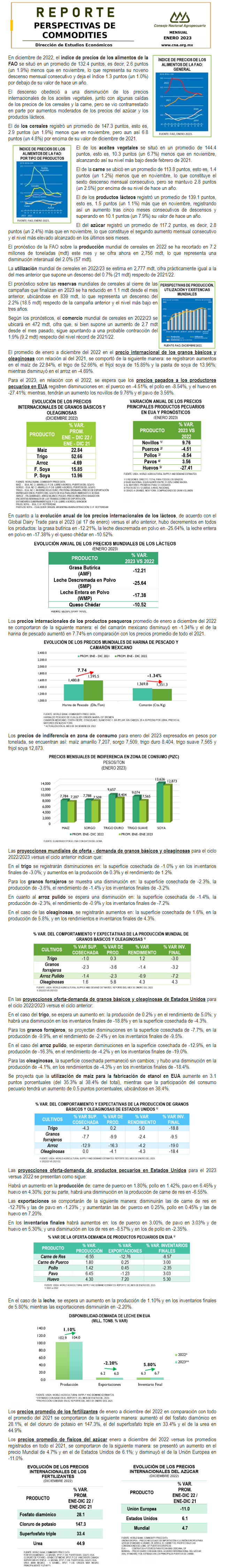 Reporte de Perspectivas Internacionales para los Commodities Agropecuarios de ENERO 2023.