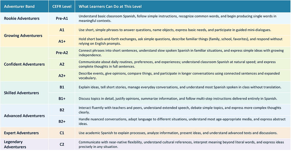CEFR LEVELS.png