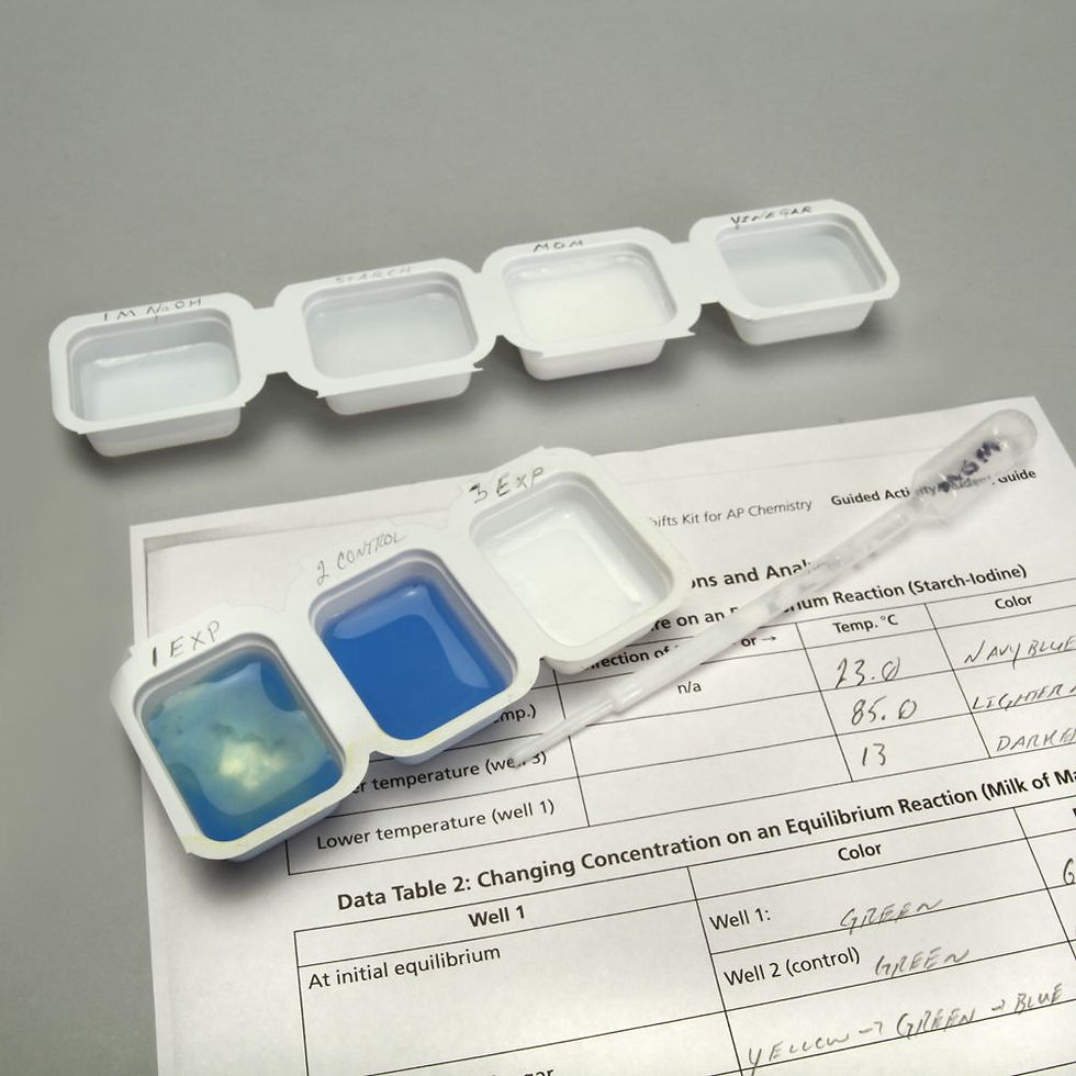 Thumbnail: Le Châtelier's Principle and Equilibrium Shifts Kit