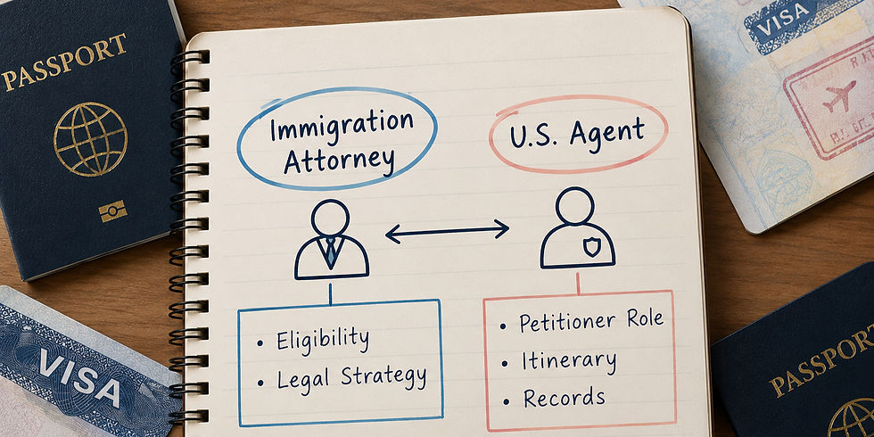 Diagram showing the immigration attorney handling eligibility and legal strategy while the U.S. agent holds the petitioner role, itinerary, and records