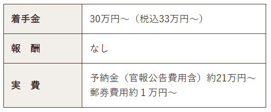 破産手続　個人