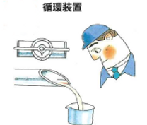 循環装置