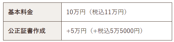 離婚協議書作成