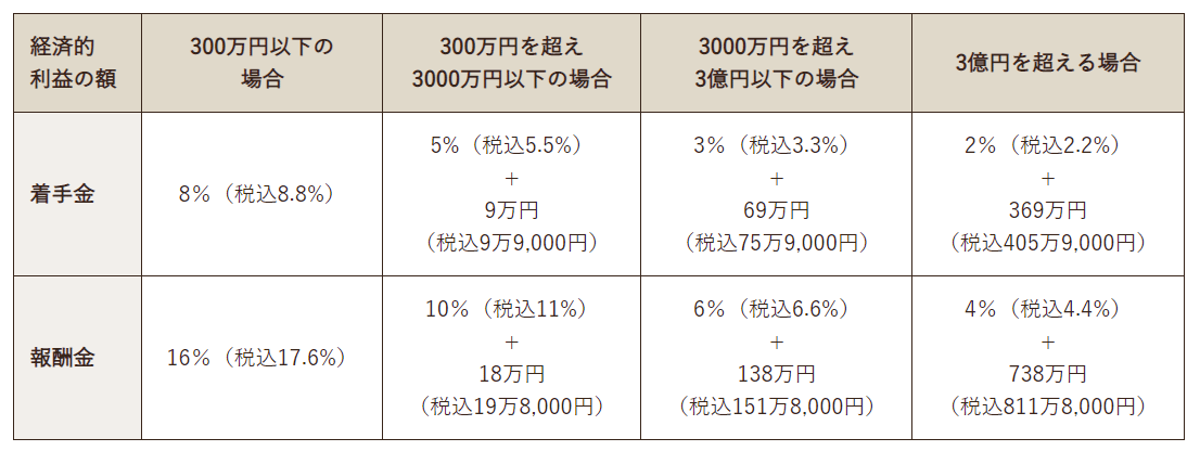 一般的な民事事件