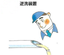 逆洗装置