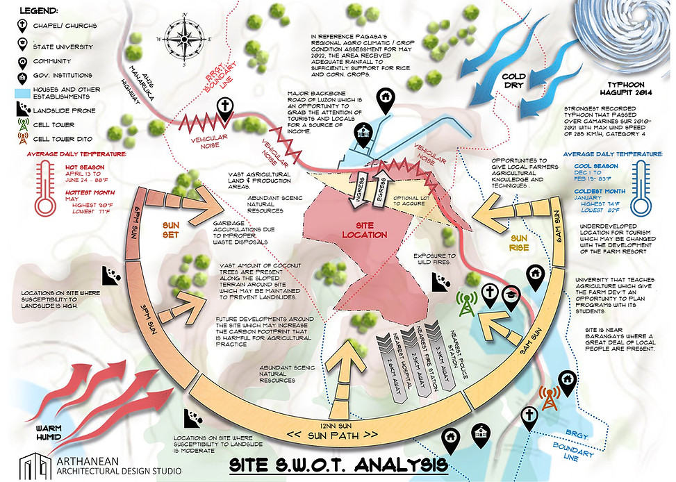 SWOT Analysis Map Micro and Macro
