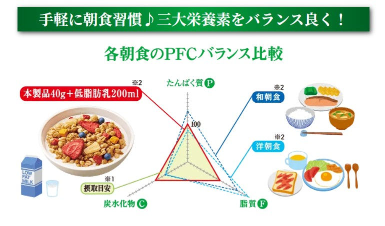 縮圖：Fi0334_6 日清雜錦水果穀物營養早餐 280g x (原裝6包)