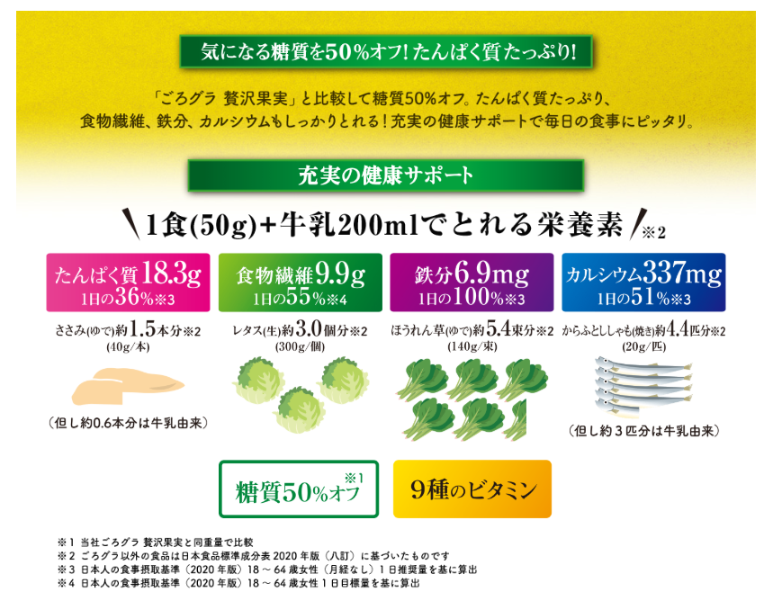 Thumbnail: Fi0331 日清糖質 50% OFF 雜果 Gorogura 穀物早餐 300g x (原裝6包)